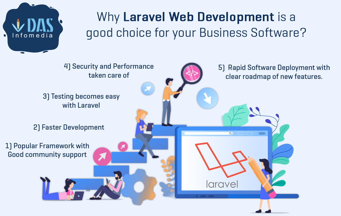 Laravel framework developers