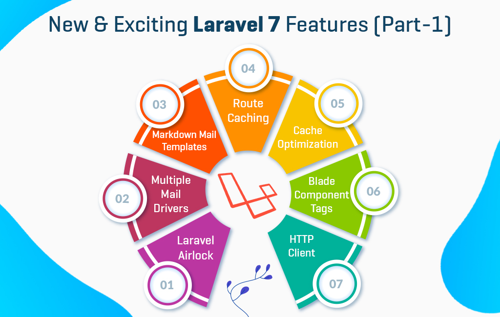 Hire Laravel Developer, Laravel framework developers