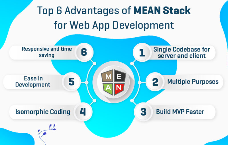 mean stack technologies