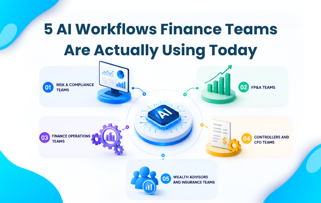 5 AI Workflows Finance